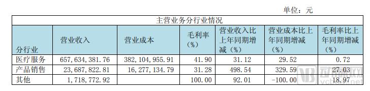 é€šç­–åŒ»ç–—å‘å¸ƒ2018åŠå¹´æŠ¥ï¼šè¥æ”¶6.85äº¿å…ƒï¼Œå…¨é¢æŽ¨è¿›è’²å…¬è‹±æ‰©å¼ è®¡åˆ’