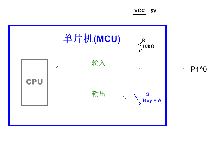 A comprehensive analysis of the principle and application skills of the IO port of the microcontroller