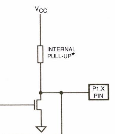 A comprehensive analysis of the principle and application skills of the IO port of the microcontroller