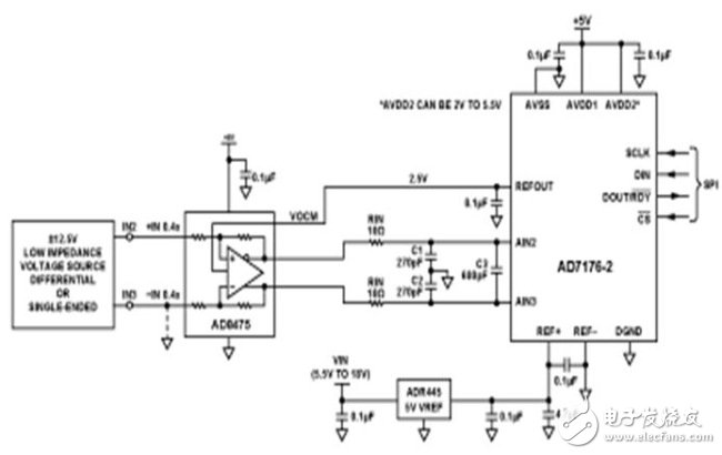 High precision, 24-bit ADC driver for industrial signals