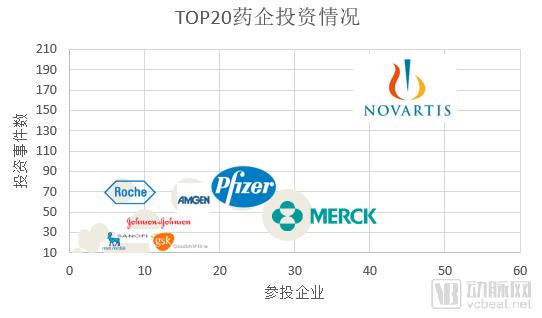 å…¨çƒé¡¶å°–çš„20å®¶è¯ä¼é£Žé™©åŸºé‡‘æŠ•å‘ä½•å¤„ï¼Ÿâ€œæ•°å­—åŒ–â€æ˜¯é‡è¦æ–¹å‘