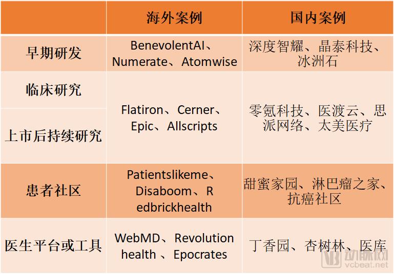 å…¨çƒé¡¶å°–çš„20å®¶è¯ä¼é£Žé™©åŸºé‡‘æŠ•å‘ä½•å¤„ï¼Ÿâ€œæ•°å­—åŒ–â€æ˜¯é‡è¦æ–¹å‘