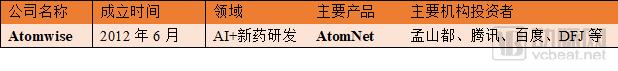 å…¨çƒé¡¶å°–çš„20å®¶è¯ä¼é£Žé™©åŸºé‡‘æŠ•å‘ä½•å¤„ï¼Ÿâ€œæ•°å­—åŒ–â€æ˜¯é‡è¦æ–¹å‘