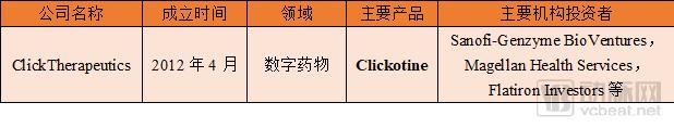 å…¨çƒé¡¶å°–çš„20å®¶è¯ä¼é£Žé™©åŸºé‡‘æŠ•å‘ä½•å¤„ï¼Ÿâ€œæ•°å­—åŒ–â€æ˜¯é‡è¦æ–¹å‘