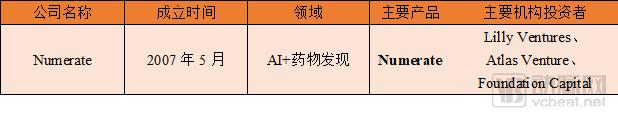 å…¨çƒé¡¶å°–çš„20å®¶è¯ä¼é£Žé™©åŸºé‡‘æŠ•å‘ä½•å¤„ï¼Ÿâ€œæ•°å­—åŒ–â€æ˜¯é‡è¦æ–¹å‘