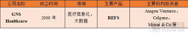 å…¨çƒé¡¶å°–çš„20å®¶è¯ä¼é£Žé™©åŸºé‡‘æŠ•å‘ä½•å¤„ï¼Ÿâ€œæ•°å­—åŒ–â€æ˜¯é‡è¦æ–¹å‘