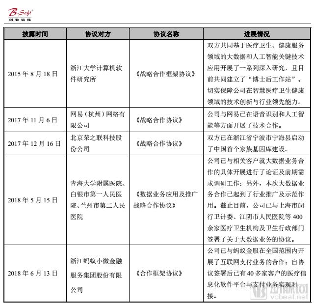 å…ˆæ˜¯é˜¿é‡Œï¼Œå†æ˜¯è…¾è®¯ï¼Œåˆ›ä¸šè½¯ä»¶3ä¸ªæœˆå†…è”å§»ä¸¤å¤§ITå·¨å¤´