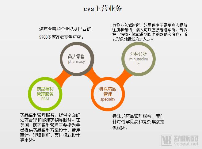 CVSä¸ŽTeladocåˆä½œæŽ¨å‡ºè§†é¢‘å°±åŒ»æœåŠ¡