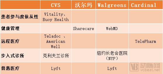 CVSä¸ŽTeladocåˆä½œæŽ¨å‡ºè§†é¢‘å°±åŒ»æœåŠ¡