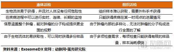 åå¹´ç£¨ä¸€å‰‘ï¼ŒExosome Diagnosticså¦‚ä½•æˆä¸ºå¤–æ³Œä½“è¯Šæ–­è¡Œä¸šçš„æ ‡æ†ï¼Ÿ