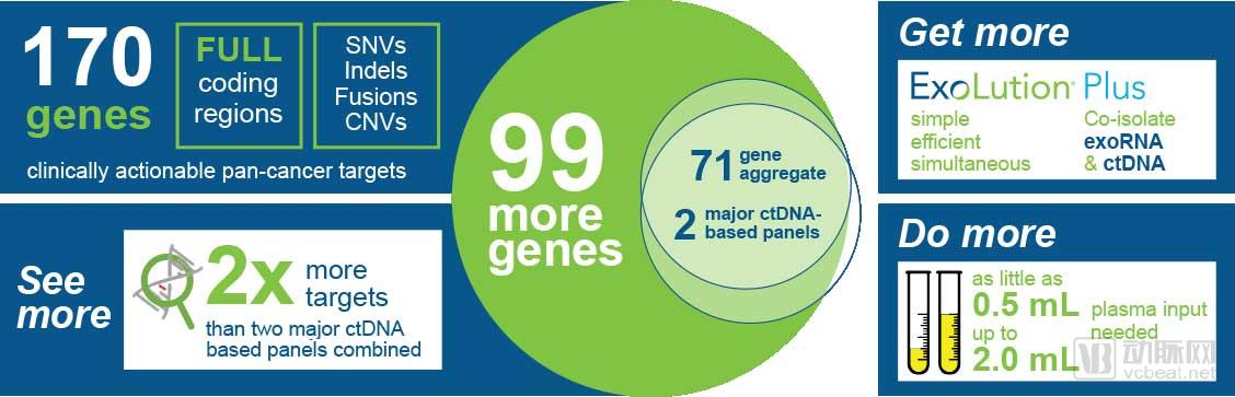 åå¹´ç£¨ä¸€å‰‘ï¼ŒExosome Diagnosticså¦‚ä½•æˆä¸ºå¤–æ³Œä½“è¯Šæ–­è¡Œä¸šçš„æ ‡æ†ï¼Ÿ