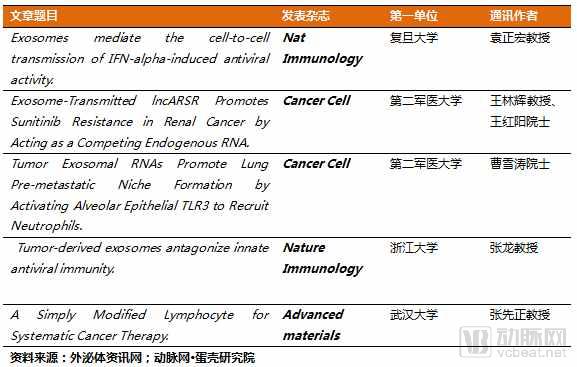åå¹´ç£¨ä¸€å‰‘ï¼ŒExosome Diagnosticså¦‚ä½•æˆä¸ºå¤–æ³Œä½“è¯Šæ–­è¡Œä¸šçš„æ ‡æ†ï¼Ÿ