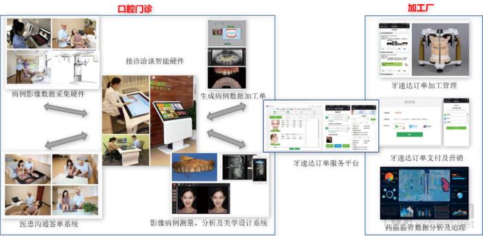 å›´ç»•å½±åƒå¤§æ•°æ®å’Œæ™ºèƒ½åˆ†æžï¼ŒEZå£è…”äº‘æå‡ç²¾å‡†åŒ–è¯Šç–—å’Œä¹‰é½¿å®šåˆ¶æ°´å¹³