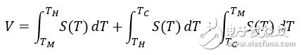 Thermocouple: Basic Principles and Design Points