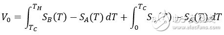 Thermocouple: Basic Principles and Design Points