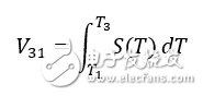 Thermocouple: Basic Principles and Design Points