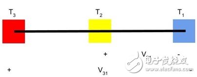 Thermocouple: Basic Principles and Design Points