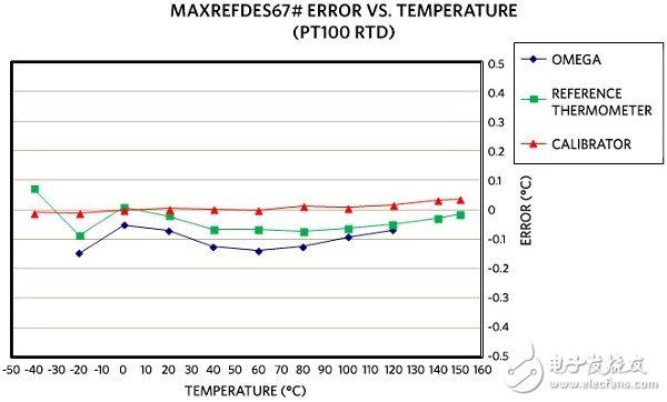 Thermocouple: Basic Principles and Design Points