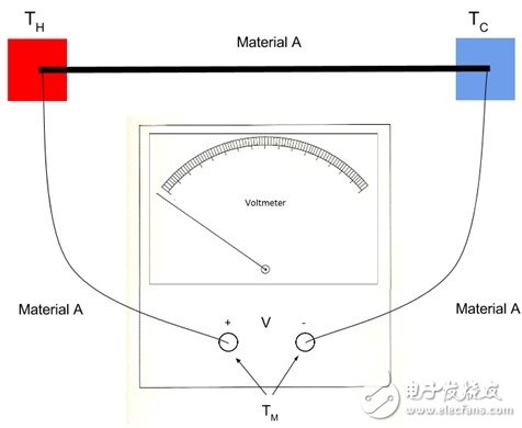 Thermocouple: Basic Principles and Design Points