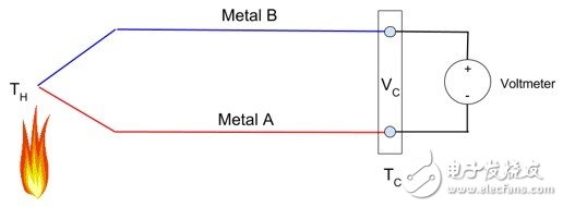 Thermocouple: Basic Principles and Design Points