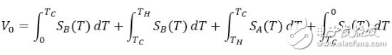 Thermocouple: Basic Principles and Design Points