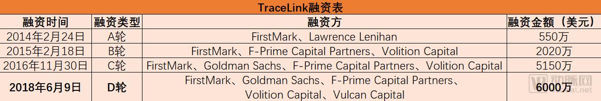 TraceLinkä¸“æ³¨äºŽè¯ç‰©è·Ÿè¸ªè¿‘10å¹´ï¼Œå°†å‡è¯æ‰¼æ€äºŽæ‘‡ç¯®ä¹‹ä¸­