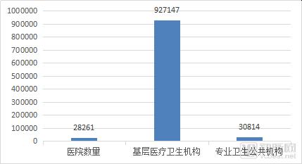 äººå·¥æ™ºèƒ½ä¸‹åŠåœºï¼Œè°èƒ½æˆä¸ºåŒ»ç–—AIçš„ç‹¬è§’å…½ï¼Ÿ