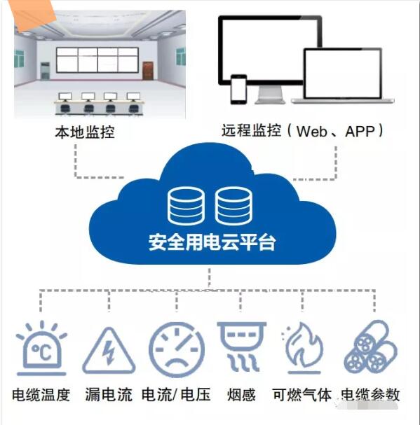 Smart power safety hazard supervision service system network.jpg