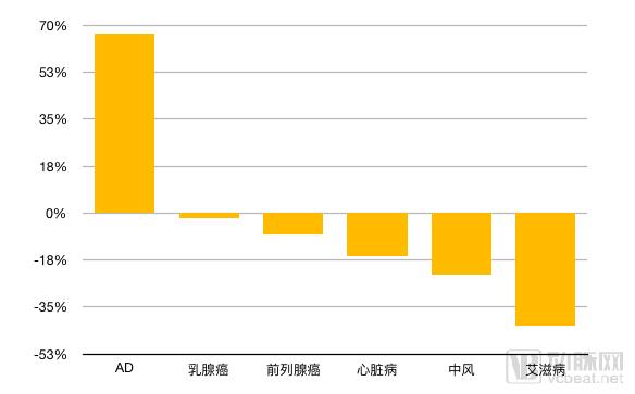 é˜¿å°”èŒ¨æµ·é»˜ç—‡ï¼šè¯ç‰©ç ”å‘é¢‘é¢‘å—é˜»ï¼ŒæŠ¤ç†è´¹å‡è‡³ä¸‡äº¿ï¼Œé¢„æµ‹æˆè§£å†³è‰¯æ–¹ï¼Ÿ