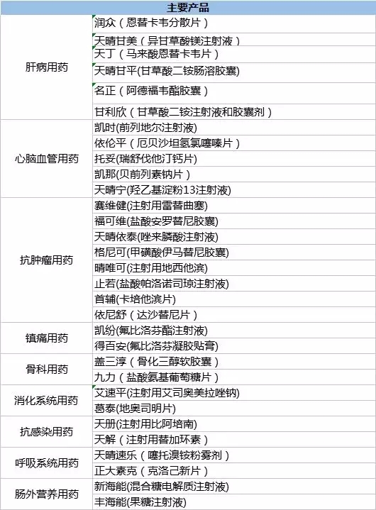 2018ä¸­å›½ç”Ÿç‰©åˆ¶è¯ï¼šè¥æ”¶97äº¿ï¼Œç ”å‘æŠ•å…¥13äº¿