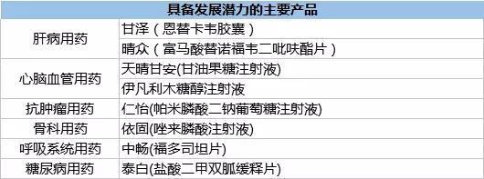 2018ä¸­å›½ç”Ÿç‰©åˆ¶è¯ï¼šè¥æ”¶97äº¿ï¼Œç ”å‘æŠ•å…¥13äº¿