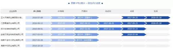 2018ä¸­å›½ç”Ÿç‰©åˆ¶è¯ï¼šè¥æ”¶97äº¿ï¼Œç ”å‘æŠ•å…¥13äº¿
