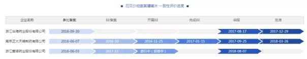 2018ä¸­å›½ç”Ÿç‰©åˆ¶è¯ï¼šè¥æ”¶97äº¿ï¼Œç ”å‘æŠ•å…¥13äº¿