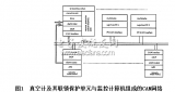 A design scheme of ring vacuum monitoring system