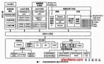 Design of Digital Film Projection System Based on TMS320DM6446 ...