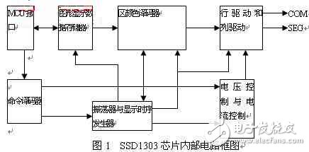 OLED display based on AT89C51 control