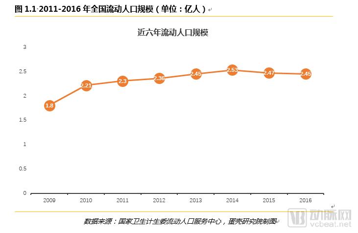 è·¨çœæµåŠ¨äººå£åŒ»ç–—æœåŠ¡éœ€æ±‚æŠ¥å‘Šï¼š6å¹´æ•°æ®9å¤§ç»´åº¦ï¼Œéœ€æ±‚çŽ°çŠ¶ä¸Žè¶‹åŠ¿