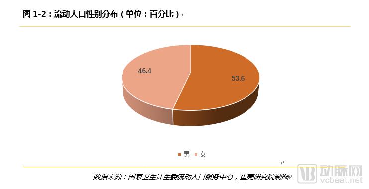 è·¨çœæµåŠ¨äººå£åŒ»ç–—æœåŠ¡éœ€æ±‚æŠ¥å‘Šï¼š6å¹´æ•°æ®9å¤§ç»´åº¦ï¼Œéœ€æ±‚çŽ°çŠ¶ä¸Žè¶‹åŠ¿