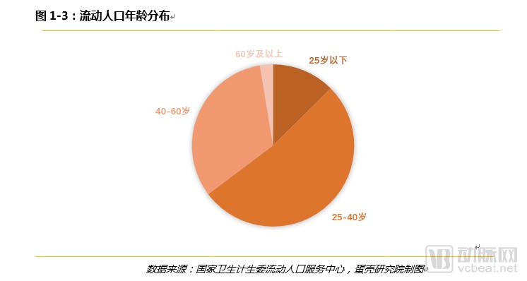 è·¨çœæµåŠ¨äººå£åŒ»ç–—æœåŠ¡éœ€æ±‚æŠ¥å‘Šï¼š6å¹´æ•°æ®9å¤§ç»´åº¦ï¼Œéœ€æ±‚çŽ°çŠ¶ä¸Žè¶‹åŠ¿