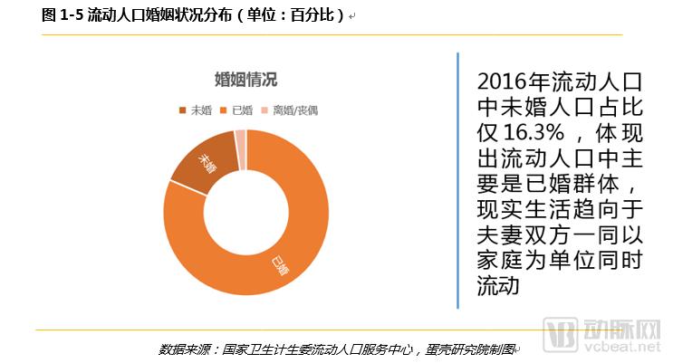 è·¨çœæµåŠ¨äººå£åŒ»ç–—æœåŠ¡éœ€æ±‚æŠ¥å‘Šï¼š6å¹´æ•°æ®9å¤§ç»´åº¦ï¼Œéœ€æ±‚çŽ°çŠ¶ä¸Žè¶‹åŠ¿