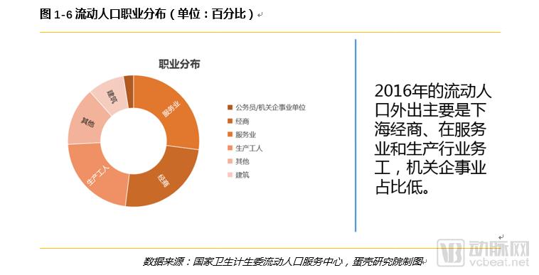 è·¨çœæµåŠ¨äººå£åŒ»ç–—æœåŠ¡éœ€æ±‚æŠ¥å‘Šï¼š6å¹´æ•°æ®9å¤§ç»´åº¦ï¼Œéœ€æ±‚çŽ°çŠ¶ä¸Žè¶‹åŠ¿