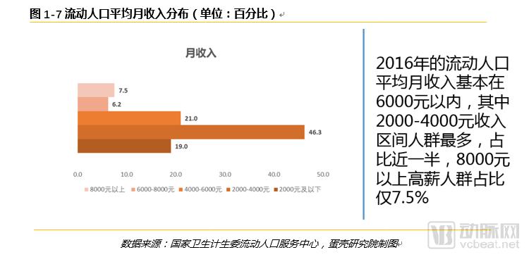 è·¨çœæµåŠ¨äººå£åŒ»ç–—æœåŠ¡éœ€æ±‚æŠ¥å‘Šï¼š6å¹´æ•°æ®9å¤§ç»´åº¦ï¼Œéœ€æ±‚çŽ°çŠ¶ä¸Žè¶‹åŠ¿