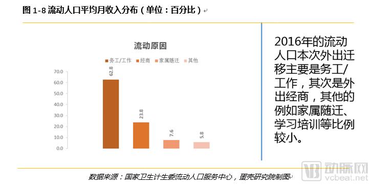 è·¨çœæµåŠ¨äººå£åŒ»ç–—æœåŠ¡éœ€æ±‚æŠ¥å‘Šï¼š6å¹´æ•°æ®9å¤§ç»´åº¦ï¼Œéœ€æ±‚çŽ°çŠ¶ä¸Žè¶‹åŠ¿