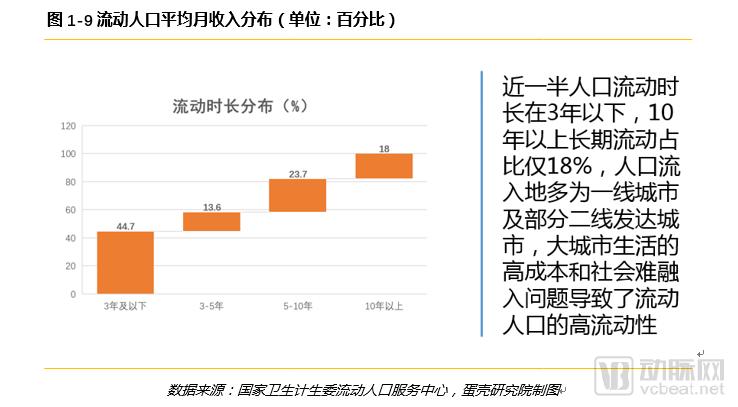 è·¨çœæµåŠ¨äººå£åŒ»ç–—æœåŠ¡éœ€æ±‚æŠ¥å‘Šï¼š6å¹´æ•°æ®9å¤§ç»´åº¦ï¼Œéœ€æ±‚çŽ°çŠ¶ä¸Žè¶‹åŠ¿
