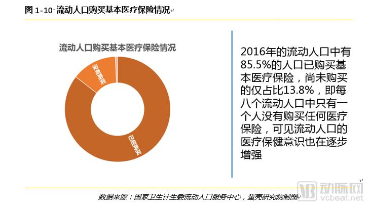 è·¨çœæµåŠ¨äººå£åŒ»ç–—æœåŠ¡éœ€æ±‚æŠ¥å‘Šï¼š6å¹´æ•°æ®9å¤§ç»´åº¦ï¼Œéœ€æ±‚çŽ°çŠ¶ä¸Žè¶‹åŠ¿