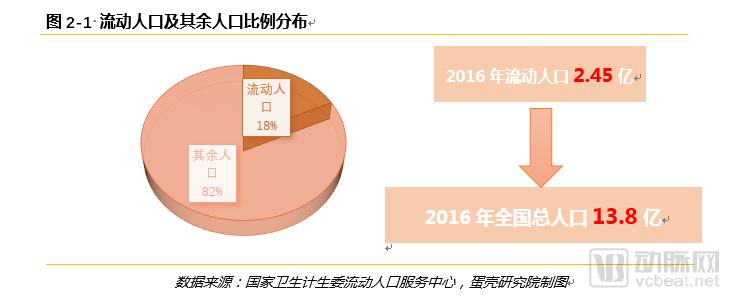 è·¨çœæµåŠ¨äººå£åŒ»ç–—æœåŠ¡éœ€æ±‚æŠ¥å‘Šï¼š6å¹´æ•°æ®9å¤§ç»´åº¦ï¼Œéœ€æ±‚çŽ°çŠ¶ä¸Žè¶‹åŠ¿