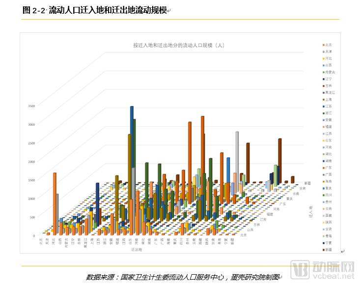 è·¨çœæµåŠ¨äººå£åŒ»ç–—æœåŠ¡éœ€æ±‚æŠ¥å‘Šï¼š6å¹´æ•°æ®9å¤§ç»´åº¦ï¼Œéœ€æ±‚çŽ°çŠ¶ä¸Žè¶‹åŠ¿