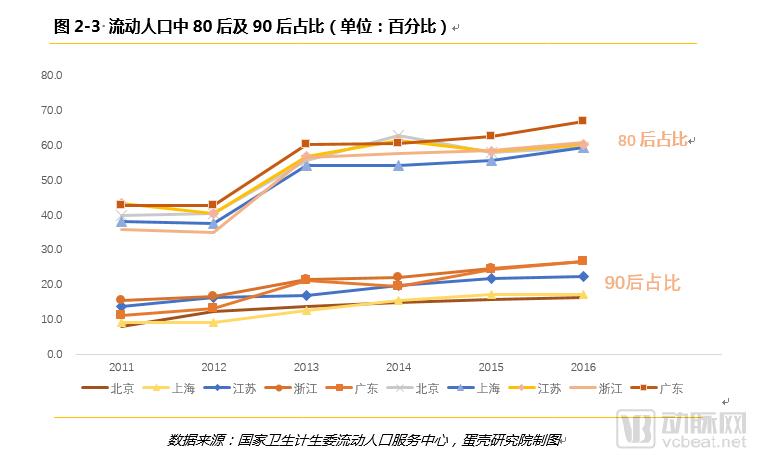 è·¨çœæµåŠ¨äººå£åŒ»ç–—æœåŠ¡éœ€æ±‚æŠ¥å‘Šï¼š6å¹´æ•°æ®9å¤§ç»´åº¦ï¼Œéœ€æ±‚çŽ°çŠ¶ä¸Žè¶‹åŠ¿
