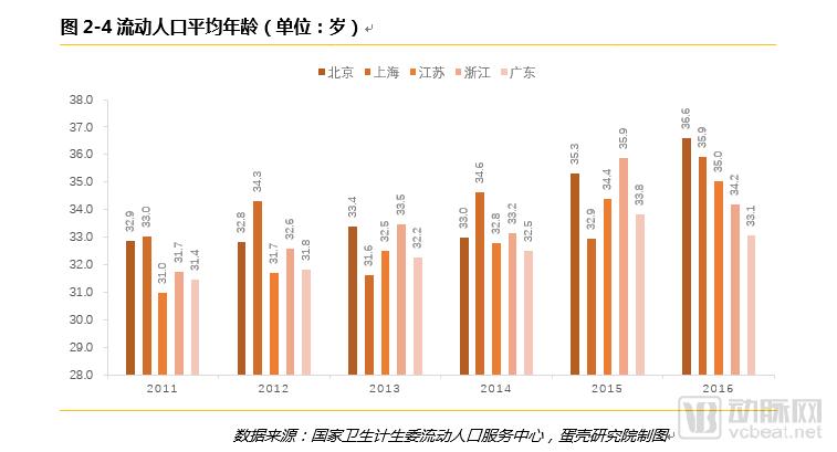 è·¨çœæµåŠ¨äººå£åŒ»ç–—æœåŠ¡éœ€æ±‚æŠ¥å‘Šï¼š6å¹´æ•°æ®9å¤§ç»´åº¦ï¼Œéœ€æ±‚çŽ°çŠ¶ä¸Žè¶‹åŠ¿