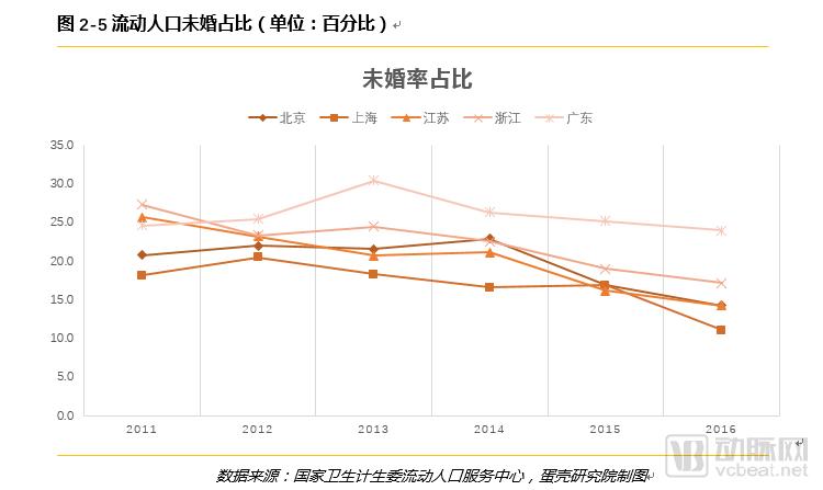 è·¨çœæµåŠ¨äººå£åŒ»ç–—æœåŠ¡éœ€æ±‚æŠ¥å‘Šï¼š6å¹´æ•°æ®9å¤§ç»´åº¦ï¼Œéœ€æ±‚çŽ°çŠ¶ä¸Žè¶‹åŠ¿